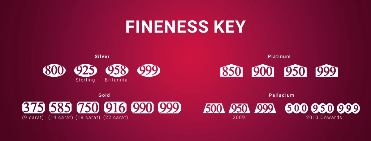 A key to highlight the different fineness markings